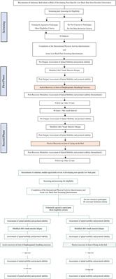 Diaphragmatic breathing exercises in recovery from fatigue-induced changes in spinal mobility and postural stability: a study protocol